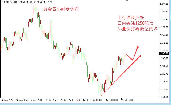 Followme张皓,企稳,可探,助推,阻力,黄金