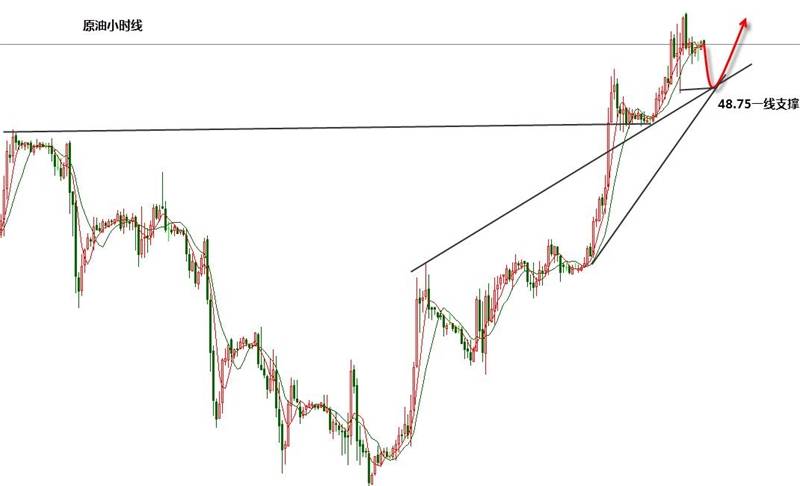 张新华：黄金支撑1326继续看反弹！原油多头延续！