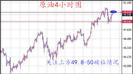 丁见辉：8.3初请在即，黄金原油晚间操作布局附解套