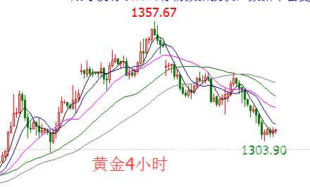 是淘金：9.19晚评、黄金晚间操作建议与分析。