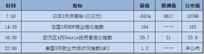 今日重点：为何非农疲弱，美元仍保持强势？