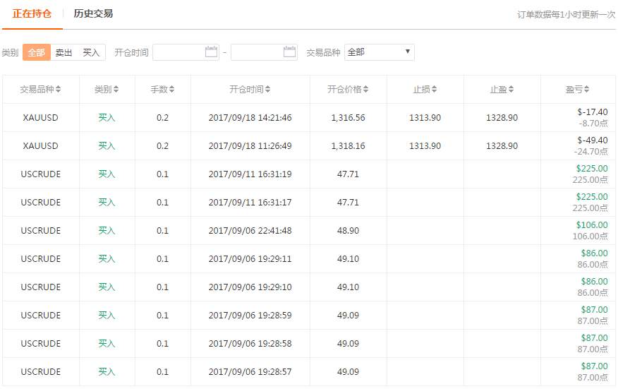 《我是交易员》交易大赛第一周结果新鲜出炉