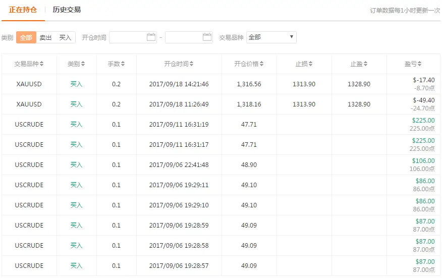 《我是交易员》交易大赛第一周结果新鲜出炉