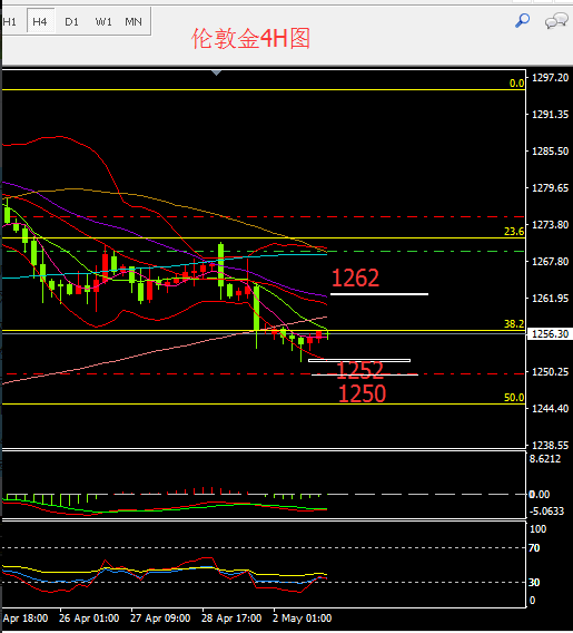 众智言金：5.3 重磅消息来袭，大宗商品走势“扑朔迷离”