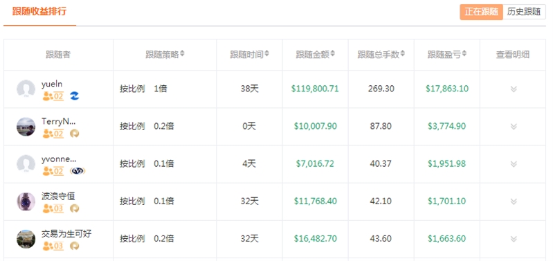 强势回归:领航者之路,交易为生之道?