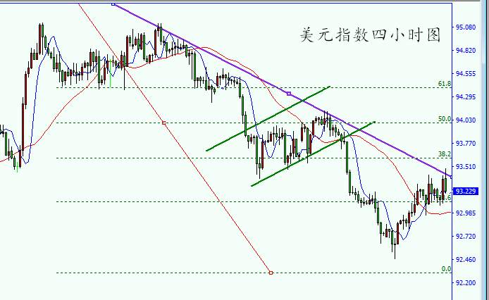 肖子坤：税改方案投票表决将近，或助力美元指数继续上行