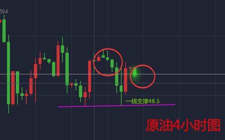 余天翼：8.8黄金不破不立，原油持续震荡