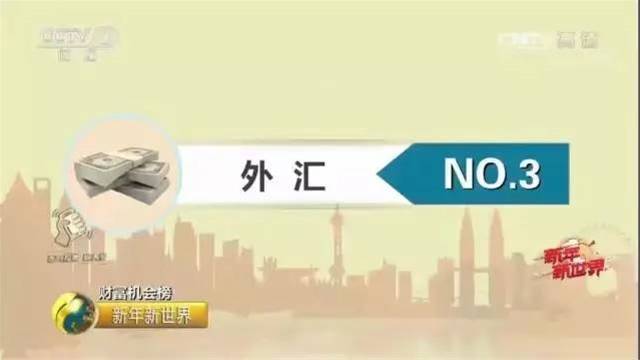 外汇投资理财