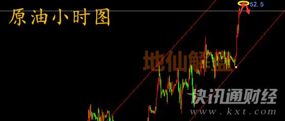 地仙解盘：9.26晚评黄经过嘴炮自后下滑！