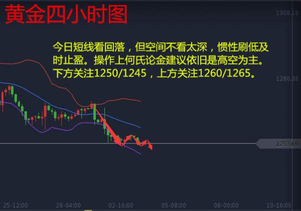 何氏论金5.3EIA能否拯救原油，晚间原油黄金白银如何操作