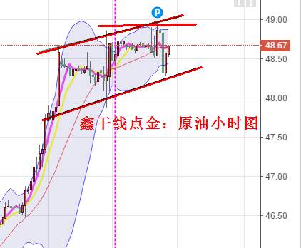 鑫干线点金：7.27晚评黄金持有1264高空，原油止盈一波