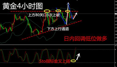 沐林易鑫：伦敦金非农多空单布局，黄金原油今天白天怎么做