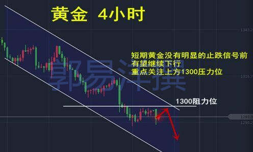 郭易洋：9.25黄金行情再起波澜，早间走势分析及操作建议