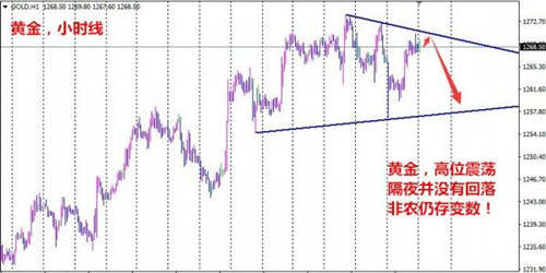 陈珺乔：8.4大非农即将来临，黄金利空已成定局？