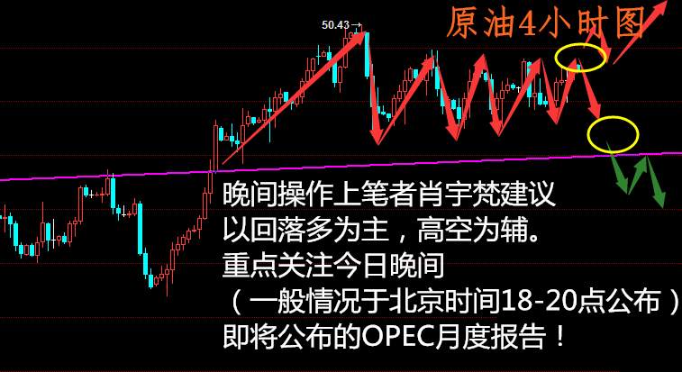 肖宇梵：8.10晚评黄金不追多 原油白银走势分析及操作建议