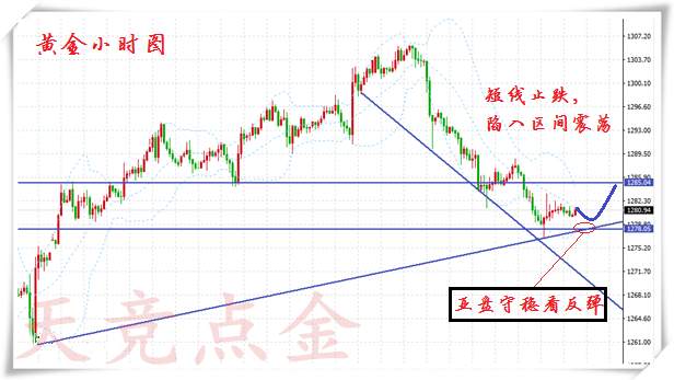 天竞点金：10.19早评黄金短线止跌陷区间震荡，今日黄金原油操作建议