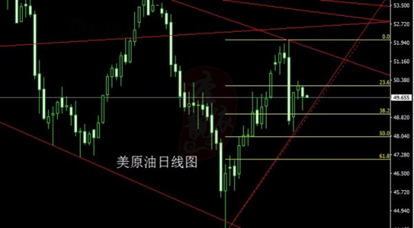 李靓依:5.31油价下跌减产仍需数据支撑,日内黄金原油走势分析及操作建议