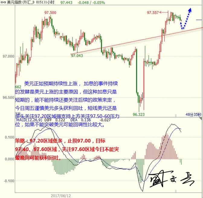 盛文兵：美元高位震荡谨慎获利回吐 黄金非美疲软震荡下行