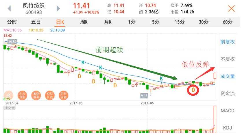 资本散帮：K线上出现这个信号千万要小心，很可能要闪崩！