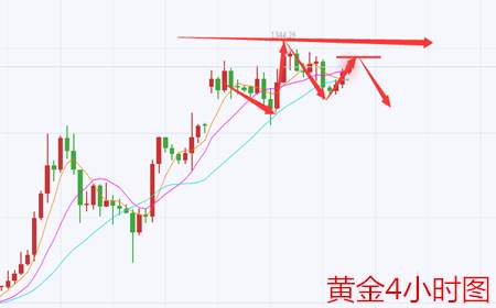 余天翼9.7黄金原油消息未到行情先行.看我撒网布局