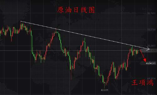 Followme油价,利多,录得,减产,数据,原油