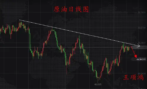 王项鸿：8.9原油EIA布局分析，看冲高回落