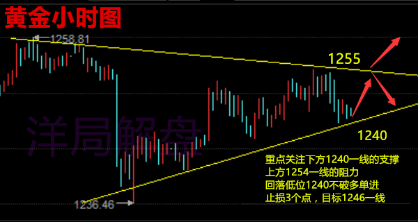 洋局解盘：6.30黄金白银原油收官走势如何？还会涨吗？（在线解套）