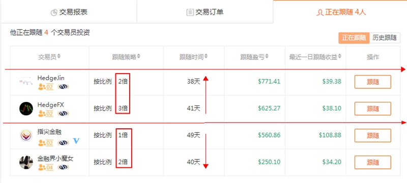 跟随大师:原始森林孕育树中巨子