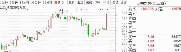 资本猎涨：这些股也能遭爆炒吗 -  邓小尘