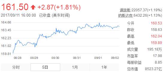 苹果发布会来袭 新款iPhone能否助其市值突破1万亿美元？
