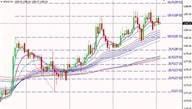 邹楠：恐慌指数飙升22%，美元指数陨落。