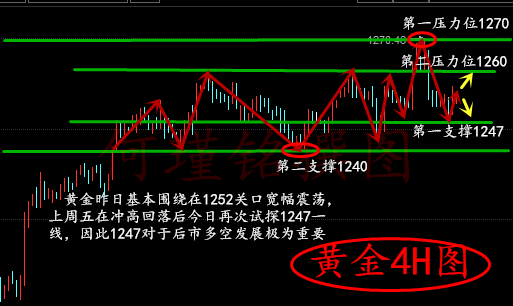 何瑾铭4.11早评耶伦讲话金银震荡，黄金白银今日操作建议