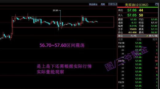 三爷聚金：11.10黑色星期五黄金原油收周线！