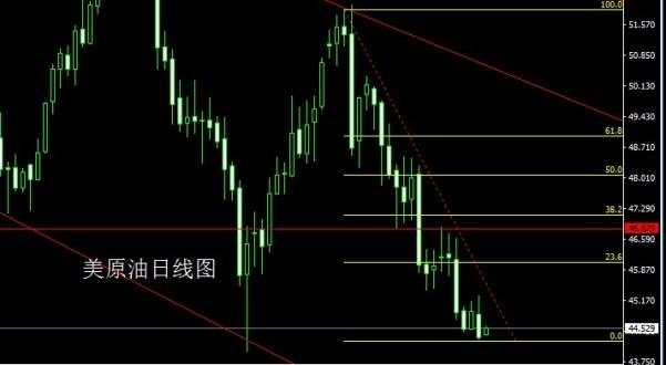金世行者6月20日：脱欧谈判金银关，日线大阴延续空
