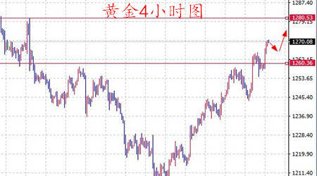 丁见辉：7.31黄金周一继续看涨，原油高开回踩多