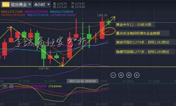 李域鑫：11.2黄金欢喜而归还是失望离场？