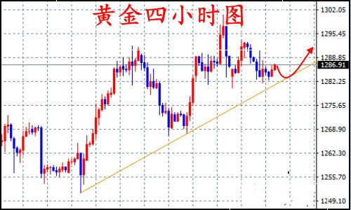 成梦轩：8.23现货黄金进入瓶颈期，谁能帮助多空挣脱枷锁?