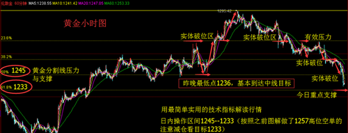 成子西：5.4美联储决议放鹰，黄金空头已成定局，操作建议
