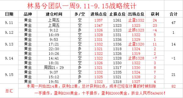 林易兮:9.16一空到底中长线布局跟上1325,下一个50点收益就是你!
