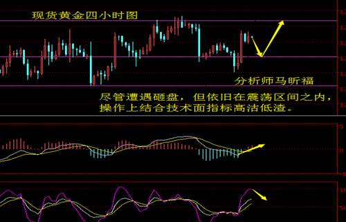 马昕福：11.15现货黄金原油均遭砸盘，日内操作策略及解析