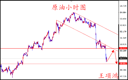 王项鸿：4.23大选指引黄金待破位，原油多头无力