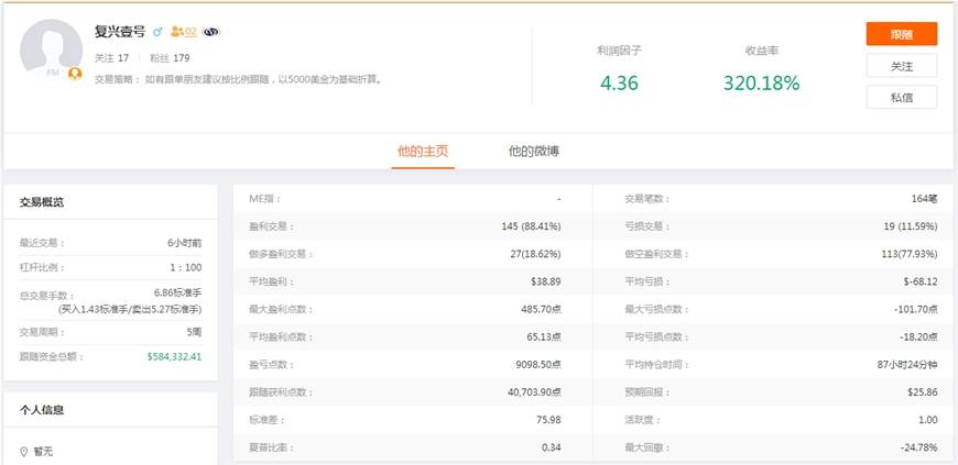 Followme交易员,交易,跟随者,复兴号,止盈,美金