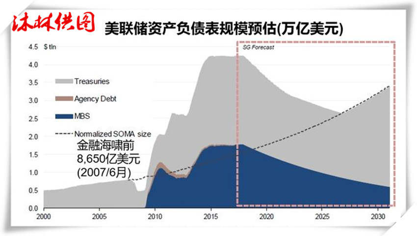 沐林易鑫：带你弄清楚美联储加息缩表是什么，对黄金有何影响
