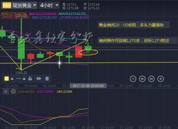 李域鑫：11.6黄金晚间操作分析