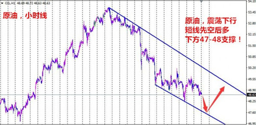 ​夏钧姗：5.2原油价格暴跌毁经济，俄为何还不对延长减产协议表态