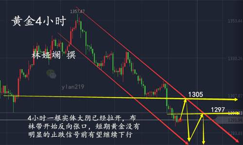 林娅斓：9.22黄金空头暴风过境，鹰派决议或再助势