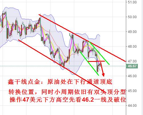 鑫干线点金：8.29黄金欧盘新高后续依旧多原油承压需高空