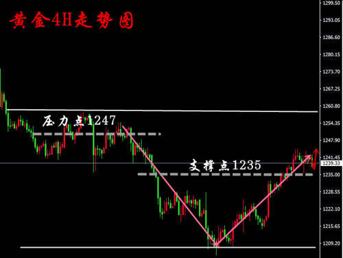 包嬿语：7.20黄金多单势头高昂，行情如此好你为什么还在亏损？