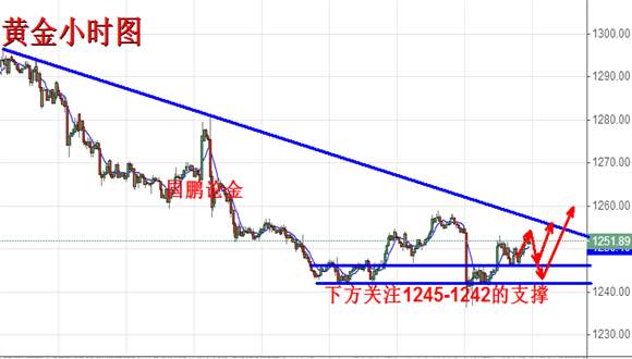 6.28黄金区间震荡该如何操作?今日黄金原油走势分析及解套