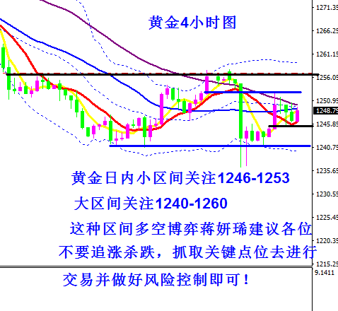 蒋妍琋：黄金陷入区间多空博弈 原油看反弹不变
